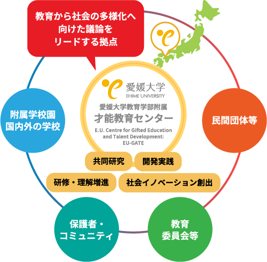 愛媛大学教育学部附属才能教育センター